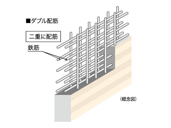Building structure.  [Double reinforcement] Rebar seismic wall, Adopt a double reinforcement which arranged the rebar to double in the concrete. To ensure a higher seismic resistance.