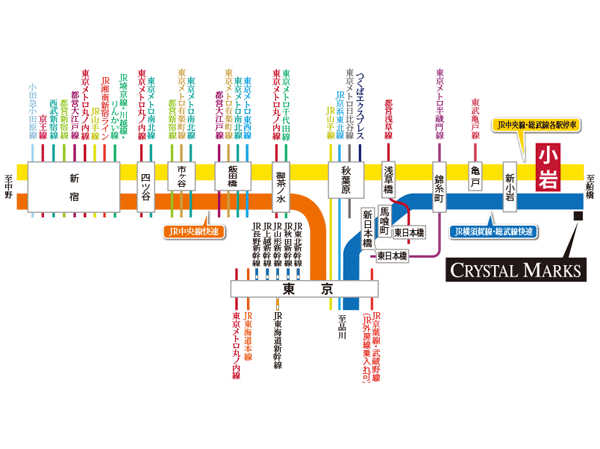 Surrounding environment. 15 minutes to the "Tokyo" station (17 minutes), 22 minutes to "Otemachi" station (23 minutes). Connection route is often convenient JR Chuo Line ・ Sobu wayside. (Center line ・ Sobu Line route map) ※ Tokyo Station: Transfer from "Shinkoiwa" station on JR Sobu Line Rapid, Otemachi: "Ochanomizu" change to the Tokyo Metro Marunouchi Line from the station. During the time required during the day normal (in parentheses commuting time) it is a measure of, Slightly different by the time zone. Also, Latency ・ Transfer does not include the time.  ※ Some routes ・ It expressed an excerpt of the station, etc..
