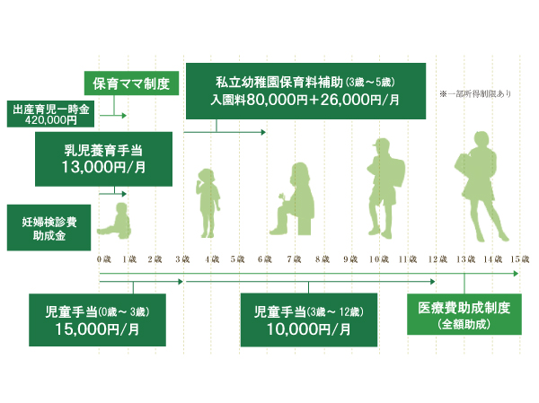 Access Figure Tokyo Metro Tozai Line will be able to switch to 13 routes.