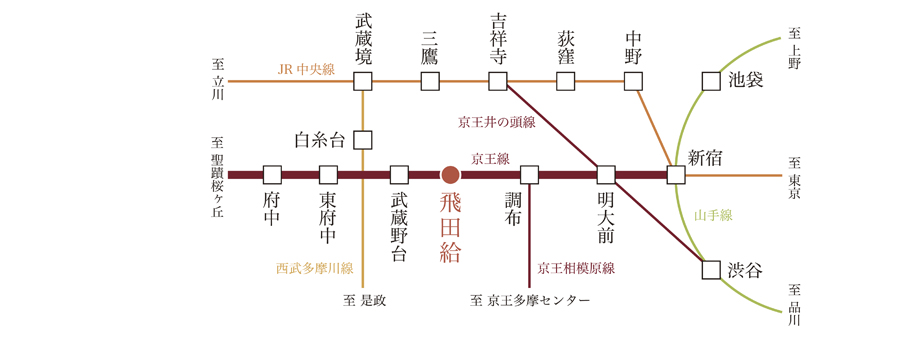 Access view / 3 Station 2 routes. Seibu Tamagawa "Shiraitodai" station, Keio Line "Musashino" station also available. Access to the center line ◎