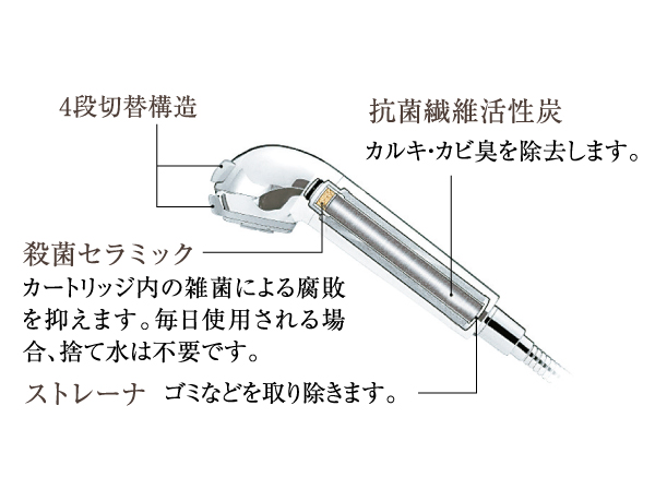 Kitchen.  [Water purifier integrated hand shower faucet] You can use pull out the shower head, Wide sink Happy to clean. Even though water purifier built-in, Neat slim design.  ※ Cartridge will be paid. (Conceptual diagram)