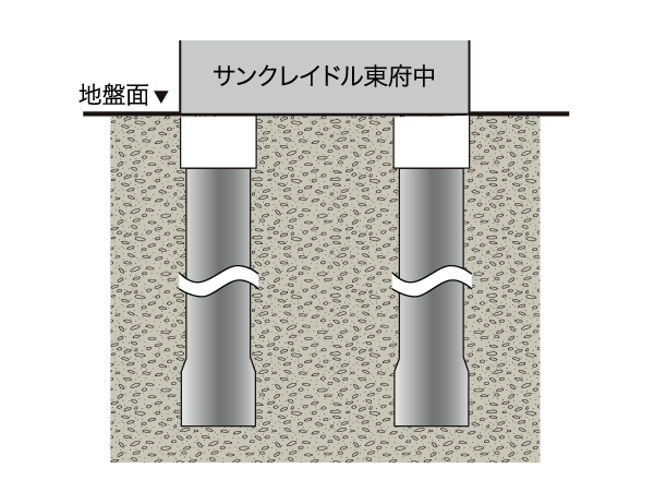 Building structure.  [Basic structure (earth drill method)] Basic structure is the site construction pile to use 16 by the earth drill method, Was sufficiently mixed in the stable support layer has been supporting the building. (Conceptual diagram)