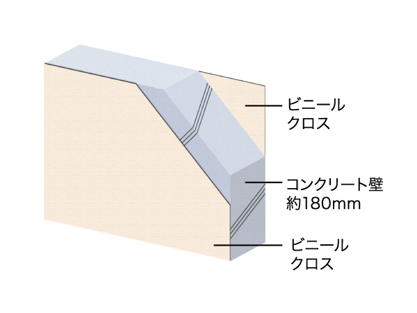 Building structure.  [Tosakaikabe sectional view] Tosakaikabe is, On top of the concrete wall (about 180mm), It has adopted a construction method that put a plastic cloth. (Conceptual diagram)