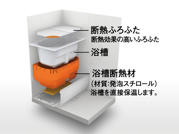 Bathing-wash room.  [Thermos bathtub] By covering the tub with a heat insulating material, Hardly hot water temperature is lowered, A long time keep a suitable temperature. Also differ in bath time can comfortably bathe by family, It enhances the energy-saving effect. (Conceptual diagram)