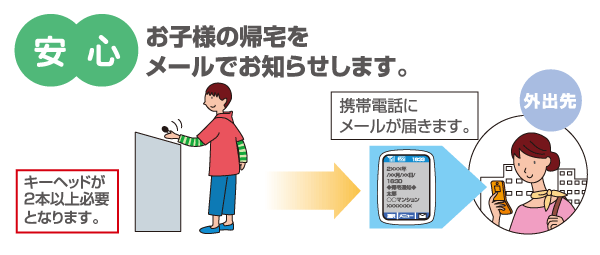 Security.  [Surpass Escort service] If there is a visitor, And notify you by e-mail. And notify you by e-mail if a problem such as fire detection occurs.  ※ Registration of e-mail address will guide you to the previous tenants.  ※ Conceptual diagram