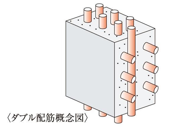 Building structure.  [Double reinforcement ・ Double zigzag reinforcement] When assembling a rebar of the wall surface in a grid pattern, The main part, if necessary Haisuji to double. Compared to a single reinforcement, Along with the structural strength is enhanced, Durability since the wall thickness is increased was also strengthened.