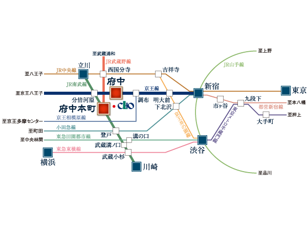 Surrounding environment. 2 station 3 routes available. 8-minute walk "Fuchu" Shibuya to 24 minutes from the station. 3-minute walk of the "fuchu hommachi" Tachikawa 10 minutes from the station, Yokohama 39 minutes. (Traffic view)