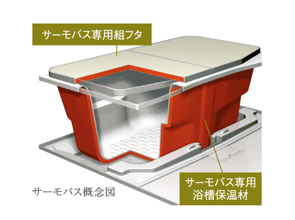 Bathing-wash room.  [Samobasu] Adopted Samobasu with excellent thermal insulation properties, which can save hot water shark difficult utility costs is.