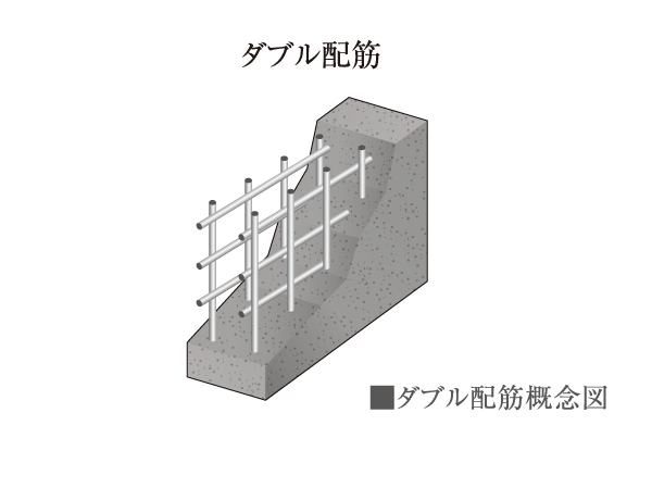 Building structure.  [Double reinforcement] The Tosakaikabe, Adopt a double reinforcement to partner to double the rebar in the concrete. Compared to a single distribution muscle to achieve high durability.  ※ Except for some