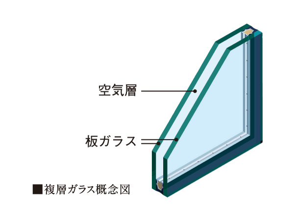 Building structure.  [Multi-layer glass (except for some)] A combination of the two glass, Adopt a multi-layer glass which put an air layer between. For thermal insulation performance is high, Well heating efficiency, It reduces the wasteful energy consumption.  ※ Except for the communal area