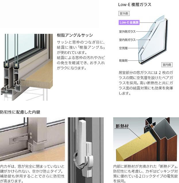 Other Equipment. Catalog by reference