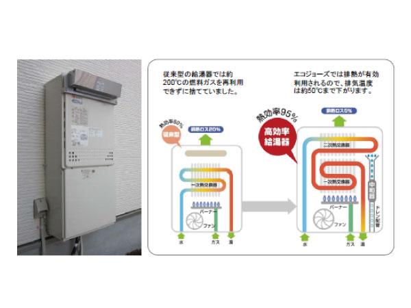 Other Equipment. If eco Jaws, Herase the amount of gas, Since CO2 emissions also become less of, It can contribute to the prevention of global warming, In addition you can also save gas rates.