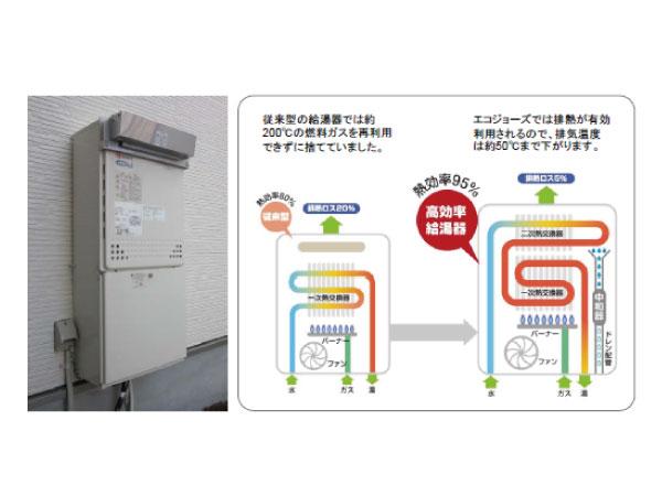 Other Equipment. If eco Jaws, Herase the amount of gas, Since CO2 emissions also become less of, It can contribute to the prevention of global warming, In addition you can also save gas rates. 