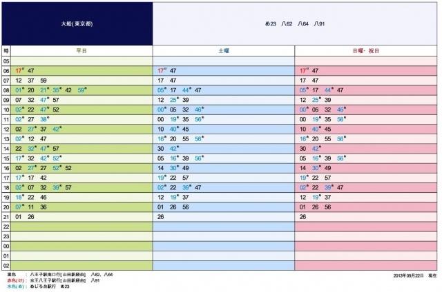 Other. "Ofuna" bus stop departure "Mejirodai Station" line timetable