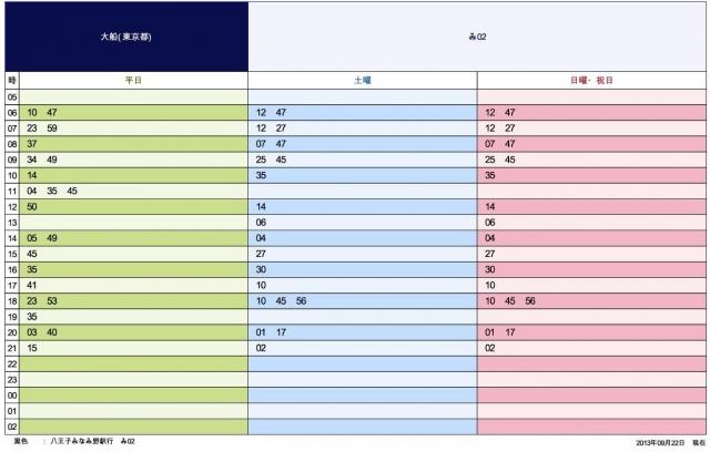 Other. "Ofuna" departure "Hachioji Minamino Station" line timetable