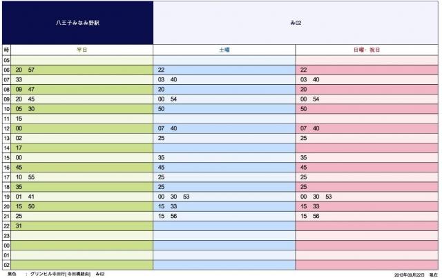 Other. "Hachioji Minamino Station" departure "Ofuna" line timetable