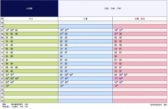 Other. "Yamada Station" departure "Ofuna" line timetable
