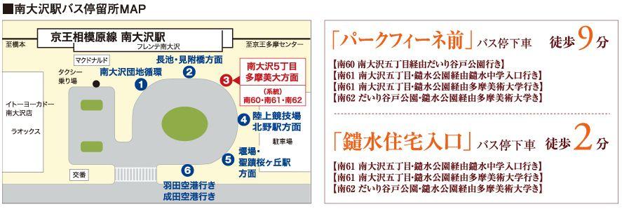 Local guide map