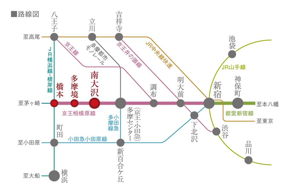 route map. Access view