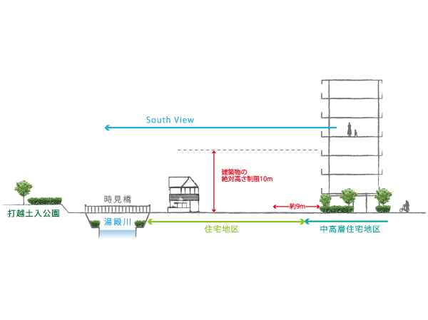 Shared facilities.  [Location schematic view (by the 2012 building code)] Local south, Spacious road having a width of about 9m. In a residential district of the earlier House center, Urban Planning (Uchikoshi district district plan) by the building height has been defined as up to 10m. Further ahead is of gently flowing Yudono River landscape. Over the future, Difficult situated high-rise buildings to block the view, The brightness of the current situation ・ Openness of the holding is situated environment can be expected. (March 2013 currently)