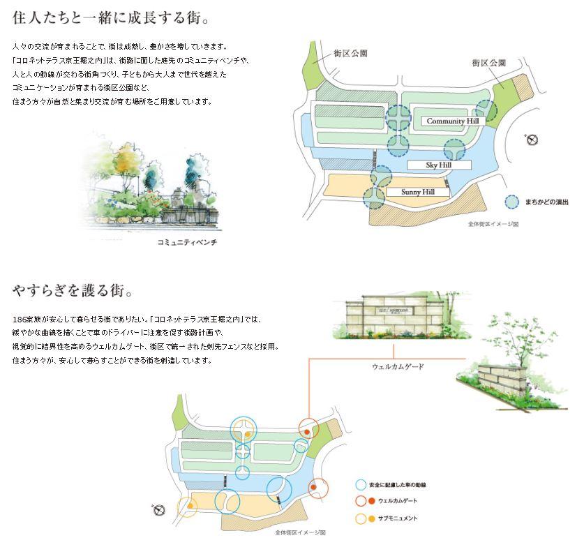Other. Not only thought of as home building, The perspective of community building was carefully designed "Coronet Terrace Keio Horinouchi". 