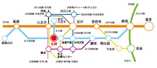 Access view. ※ access