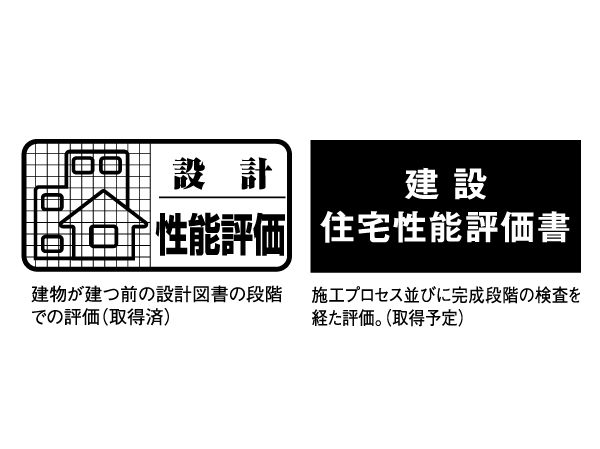 Building structure.  [Housing Performance Evaluation] Based on the law (Housing goods 確法) on the Promotion of the Housing Quality Assurance, We have received a performance evaluation by the "Housing performance labeling system of" from the third-party organization.  ※ For more information see "Housing term large Dictionary"