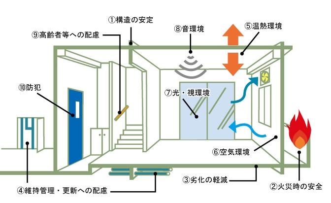 Other Equipment. design ・ Construction house performance evaluation double acquisition! From the standpoint of even consumer protection during the event of trouble, It aims to provide a quality housing with confidence. 
