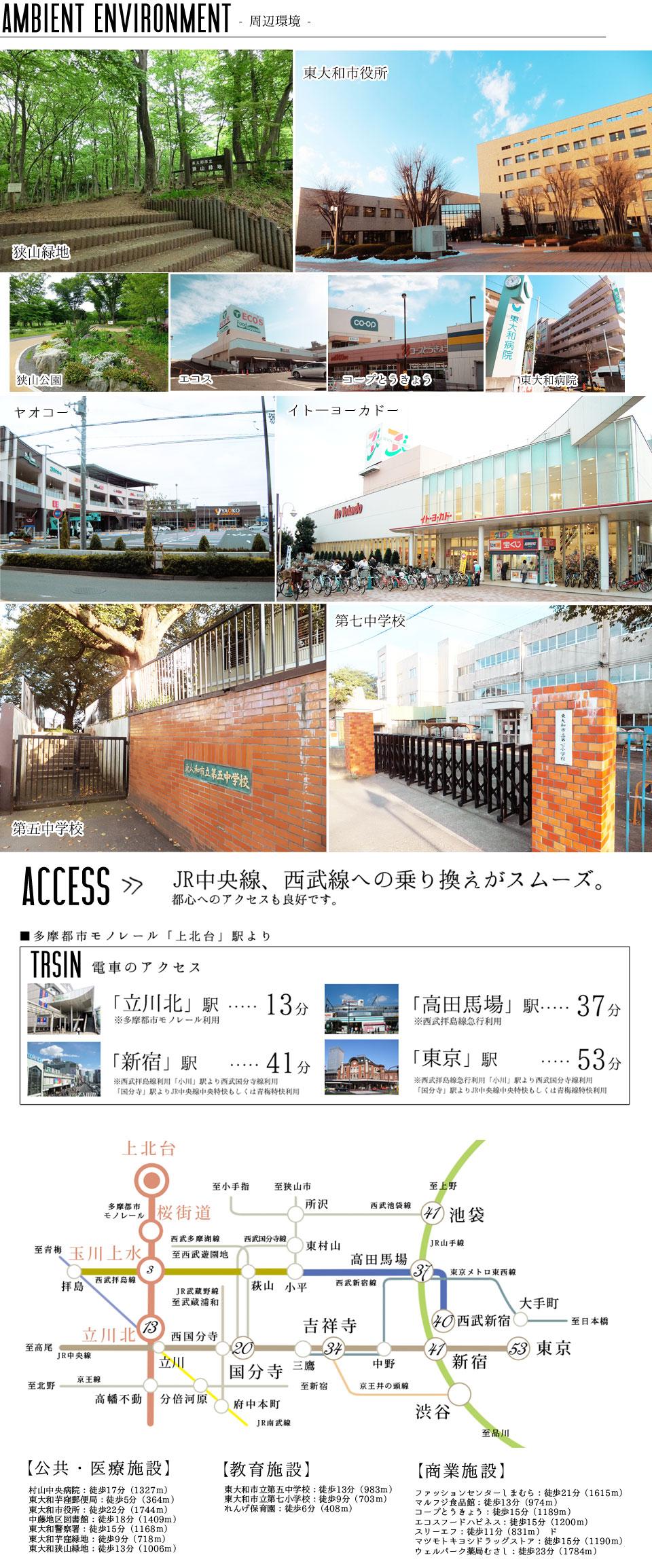 Other. Surrounding facilities ・ access