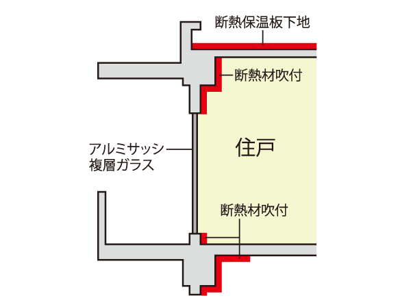 Building structure.  [Insulation specification] Subjected to a heat-insulating material to wrap the entire building, Was consideration to the maintenance of the room temperature environment. It enhances cooling and heating efficiency by increasing the thermal insulation. (Conceptual diagram)
