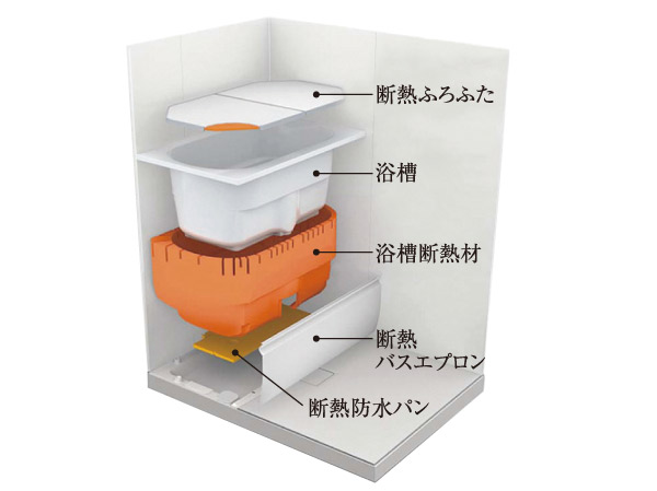 Bathing-wash room.  [Thermos bathtub] High heat insulation effect, Hot water is cold hard special structure. Come home without reheating also slowed down you can bathe immediately. (Conceptual diagram)