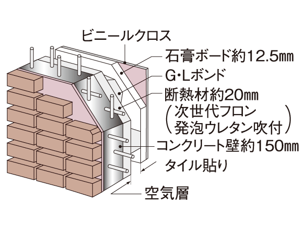 Building structure.  [Outer wall also has excellent sound insulation]  , Sprayed insulation on the inside, And up the heating and cooling efficiency. (Conceptual diagram)