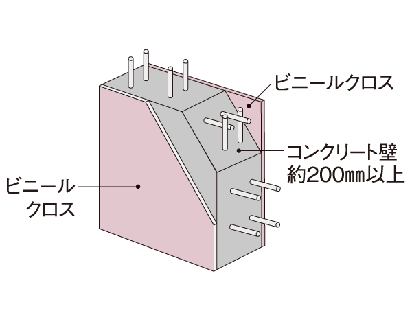 Building structure.  [Tokyokabe in consideration for sound insulation] Concrete thickness of Tosakaikabe is equal to or greater than about 200mm, Life noise has been considered so difficult to be transmitted to Tonarito. (Conceptual diagram)