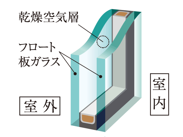 Other.  [Double-glazing] To opening, Employing a multi-layer glass which is provided an air layer between two flat glass. To achieve high living space of the cooling and heating efficiency. (Conceptual diagram)