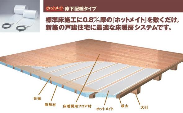 Cooling and heating ・ Air conditioning. The living, Not pollute the indoor air, Floor heating installation to warm up from the feet.  ※ Image, Manufacturer Image.