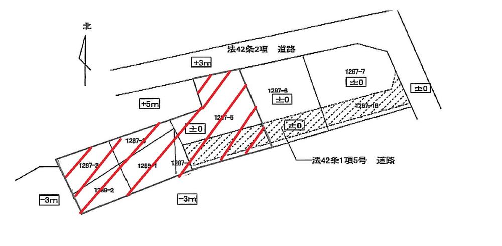 Other. Compartment figure