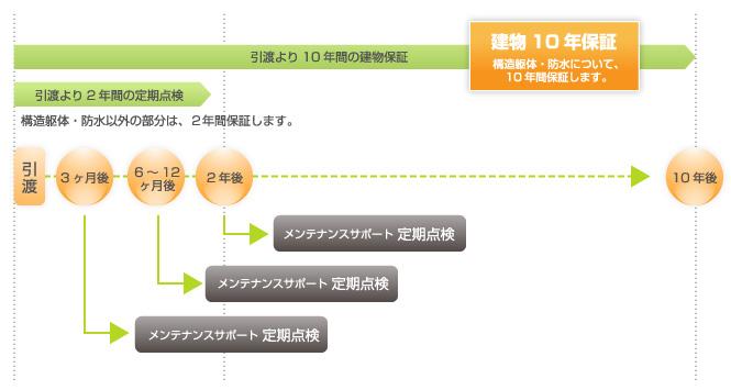 Other. Itopia home after-sales service system