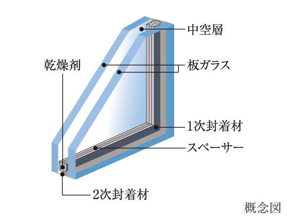 Building structure.  [Double-glazing] Employing a multi-layer glass which is provided an air layer between two glass. Condensation excellent heat resistance will also be suppressed.