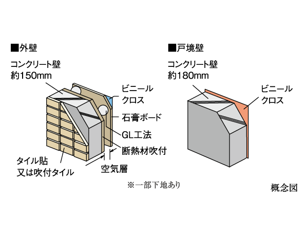Building structure.  [outer wall ・ Tosakaikabe] Outer wall consideration of durability, It kept more than the concrete thickness of about 150mm. Tosakaikabe is friendly sound insulation, Is concrete thickness of about 180mm or more.   ※ Except for some