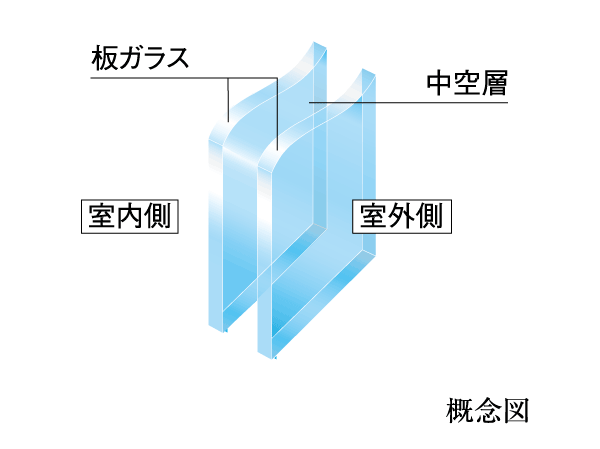 Building structure.  [Double-glazing] Adopt a multi-layer glass sandwiching a layer of air in the two glass. Excellent thermal insulation, It reduces the occurrence of condensation that causes mold and mite.  ※ Except for some dwelling unit