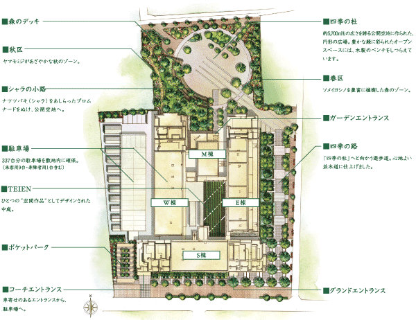 Features of the building.  [Planting of the four seasons that are arranged in such a manner as to wrap the whole site] It is arranged so as to planting wraps around the whole site, Parks and sidewalk will be beautifully landscaped. The spring bloom is Yoshino cherry tree, Young leaves shine in the summer, Show the autumn leaves maple in autumn, Adorned with four seasons. Also, Vast open spaces, In the unlikely event it will be used as a disaster prevention center for the city. (Site layout)