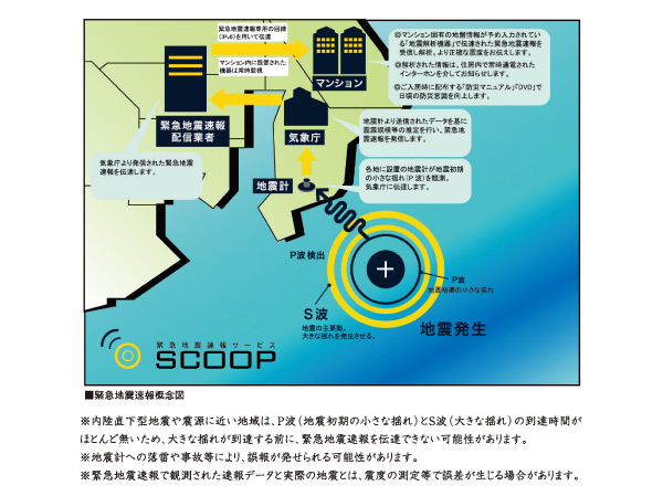 earthquake ・ Disaster-prevention measures.  [Earthquake Early Warning Service "SCOOP"] P waves captured by the seismometers close to the epicenter immediately after the earthquake (initial fine movement of the earthquake), the Japan Meteorological Agency is calling as earthquake early warning, S-wave (main motion of the earthquake) in advance of arrival ・ Thing in ・ It is a service to inform the earthquake information such as through residence within the intercom at the post-stage. Also, Distribute the disaster prevention manuals and DVD at the time of your move will endeavor to the improvement of disaster prevention awareness.