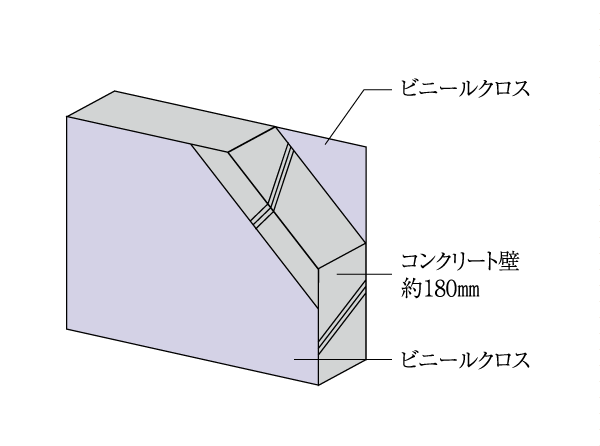 Building structure.  [Tosakaikabe sectional view] Tosakaikabe is, On top of the concrete wall (about 180㎜), It has adopted a construction method that put a plastic cloth. (Conceptual diagram)