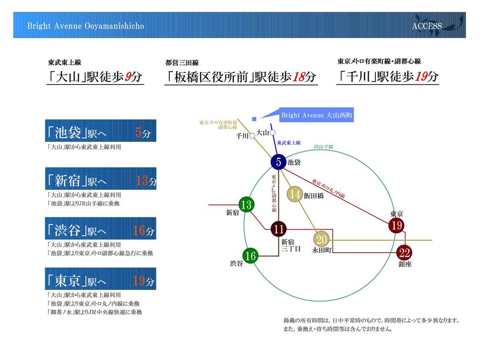 Other. route map