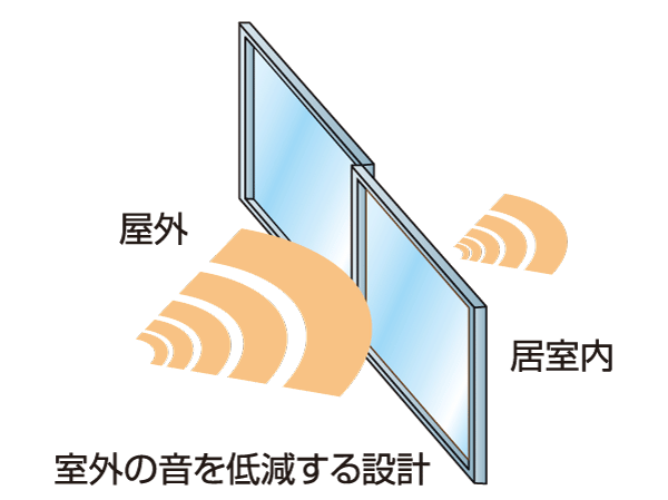 Building structure.  [Soundproof sash] In the opening, High sound insulation T-4, Adopt a soundproof sash of T-2. It enhances the sound insulation for the sound from the external. (Specifications differ by type)