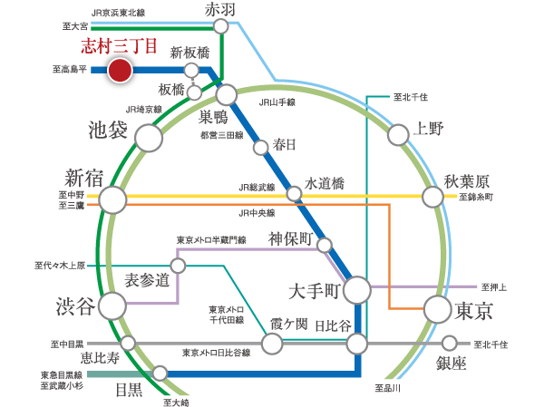 Surrounding environment. Also look out for the convenience of the Toei Mita Line. 26 minutes of direct access to the nearest from "Shimura Sanchome" to "Otemachi". Notably, Connection line is there is also a 15, It can be easily moved to transfer one in a variety of town. (Traffic view)