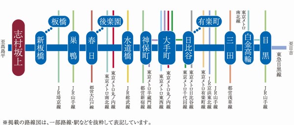 Access view ※ Toei Mita Line 15 route (JR Yamanote Line ・ Saikyo Line ・ Sobu Line ・ Keihin Tohoku Line, Toei Oedo Line ・ Asakusa ・ Shinjuku Line, Tokyo Metro Nanboku Line ・ Marunouchi Line ・ Hanzomon ・ Tozai Line ・ Chiyoda Line ・ Hibiya Line ・ Yurakucho, Possible change to the Tokyu Meguro Line)