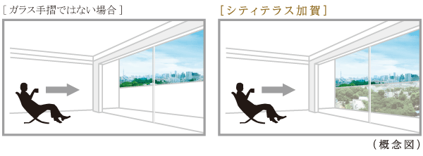 balcony ・ terrace ・ Private garden.  [Glass on the balcony handrail] Balconies, Adopt a glass handrail shine in sunlight. Of course, it has excellent lighting than concrete handrail, Without disturbing the view from the room, It creates a space in which a spread. Low ・ Incorporating the green landscape that varies the four seasons in the middle floor, It will produce a sense of openness, such as to be continuous with the sky in the upper floors.  ※ 2 ・ Only 3 floor will be opaque glass.
