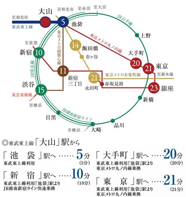 Local guide map
