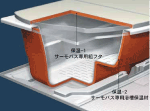 Bathing-wash room.  [Warm bath] It was unlikely to cool the hot water warmed dedicated Furofuta and a dedicated bath heat insulation material. Once the boil, Because the hot water temperature is long-lasting and economical can save Reheating and adding hot water. (Conceptual diagram)